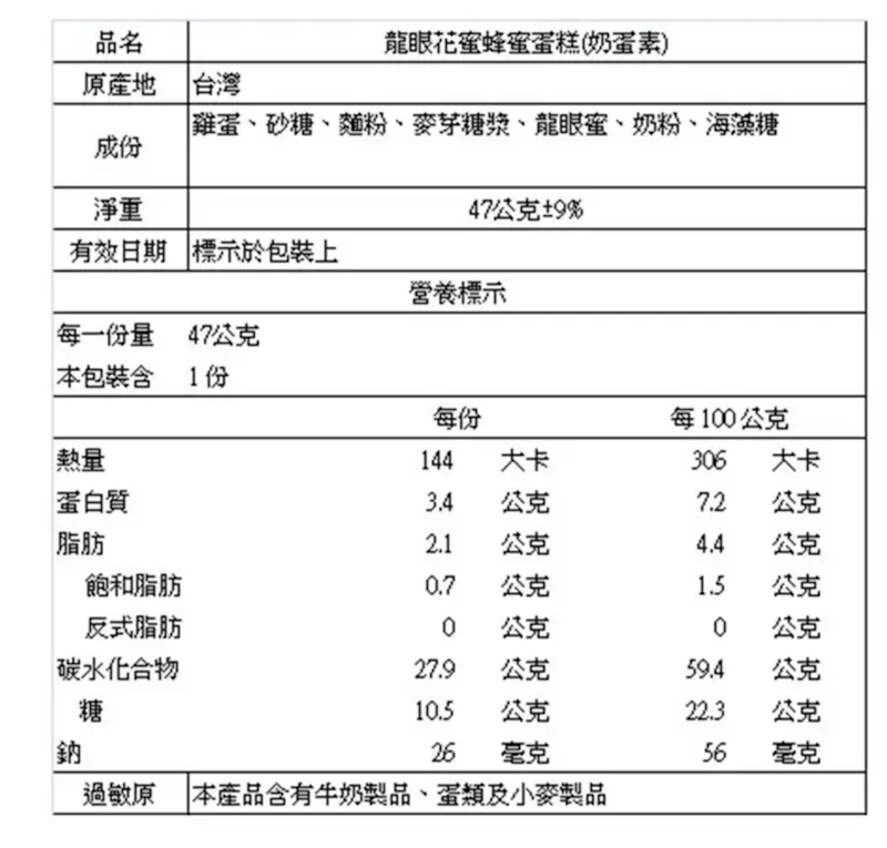 龍眼花蜜蜂蜜蛋糕 3