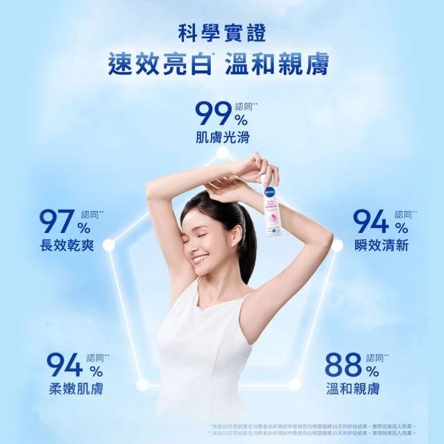 亮白系列止汗爽身乳液 3