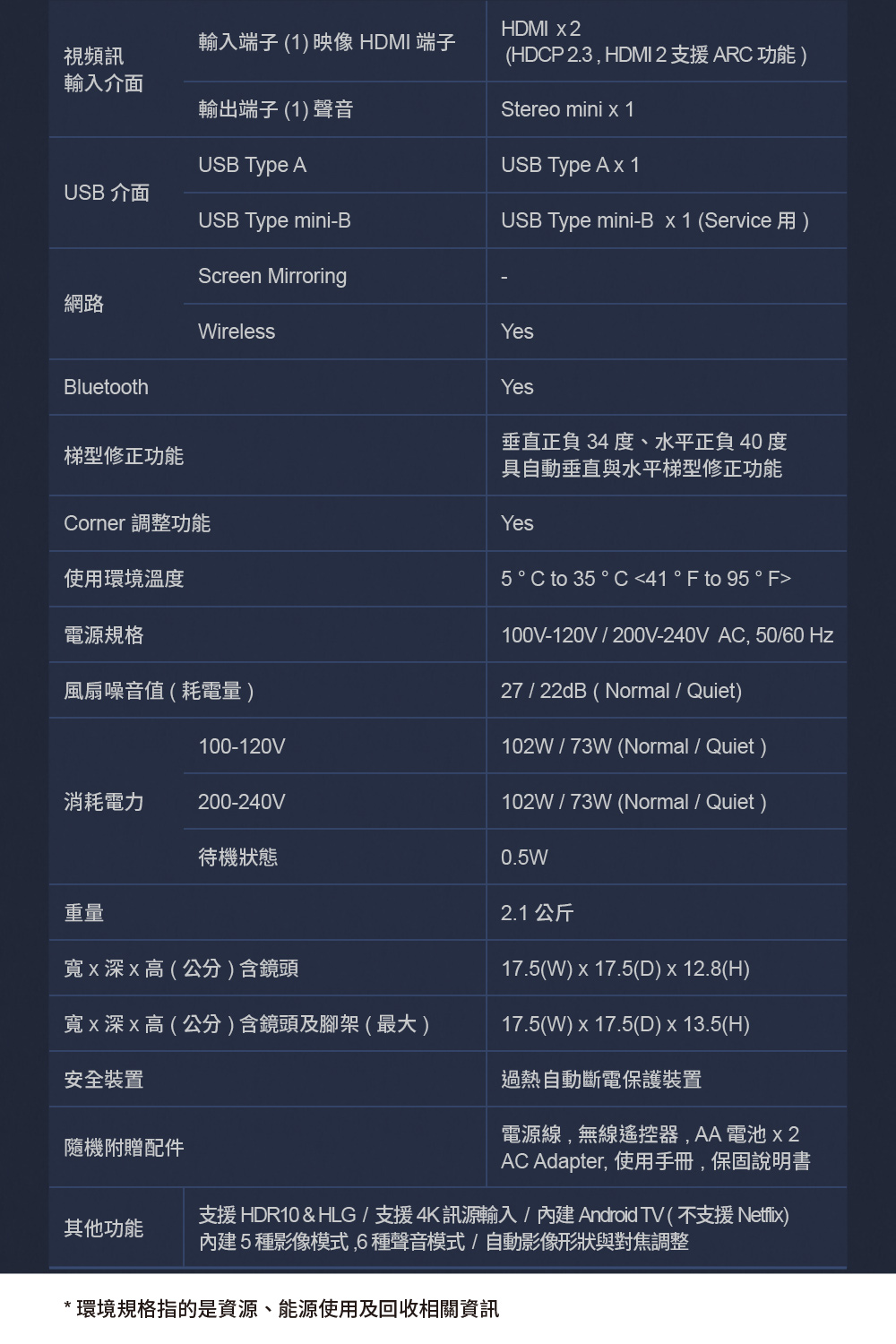 雷射微型投影機 3
