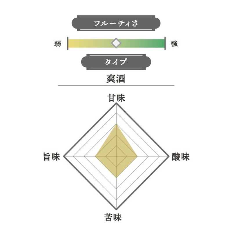 田中六五 山田錦純米 生 2