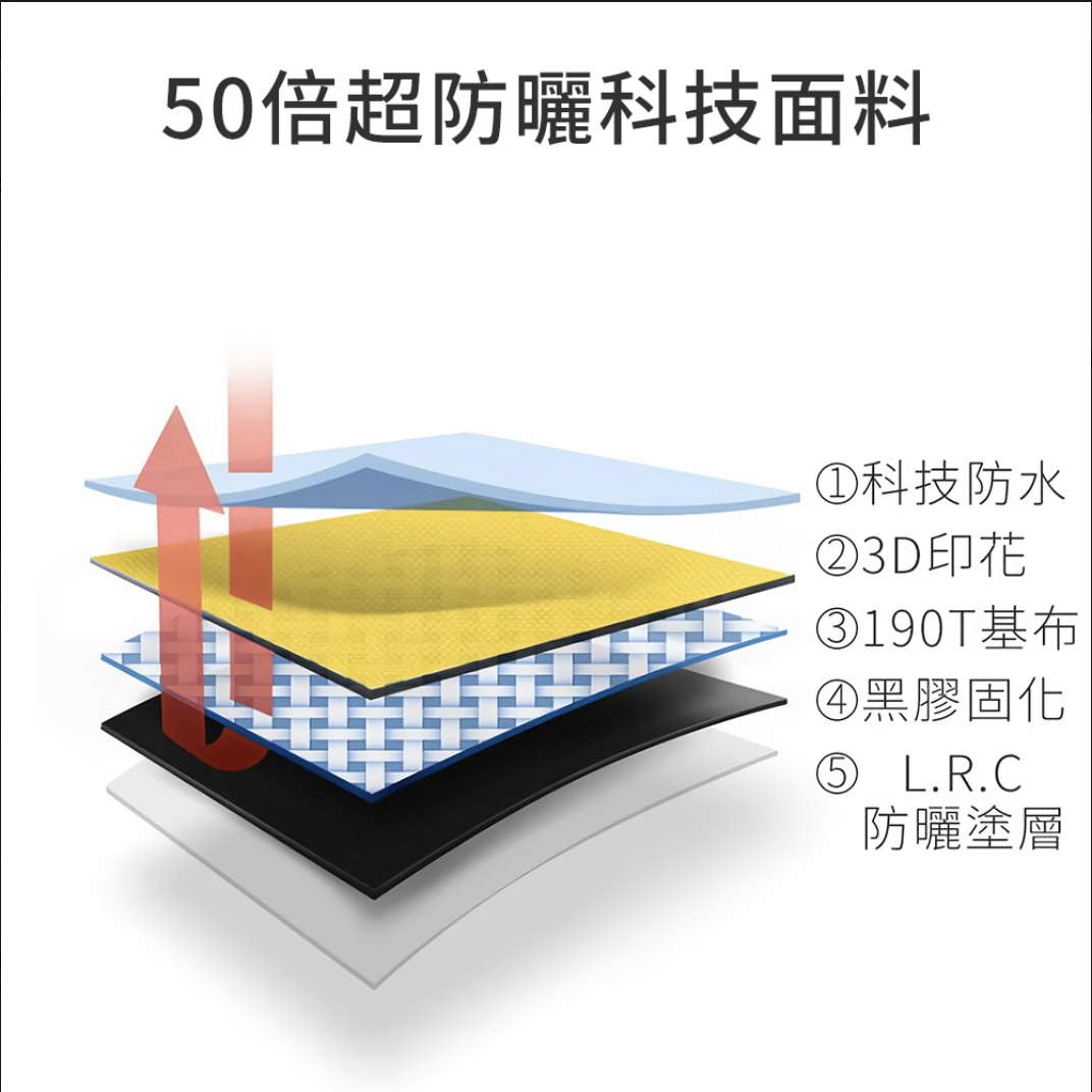 UPF50＋超防曬5折迷你傘 3