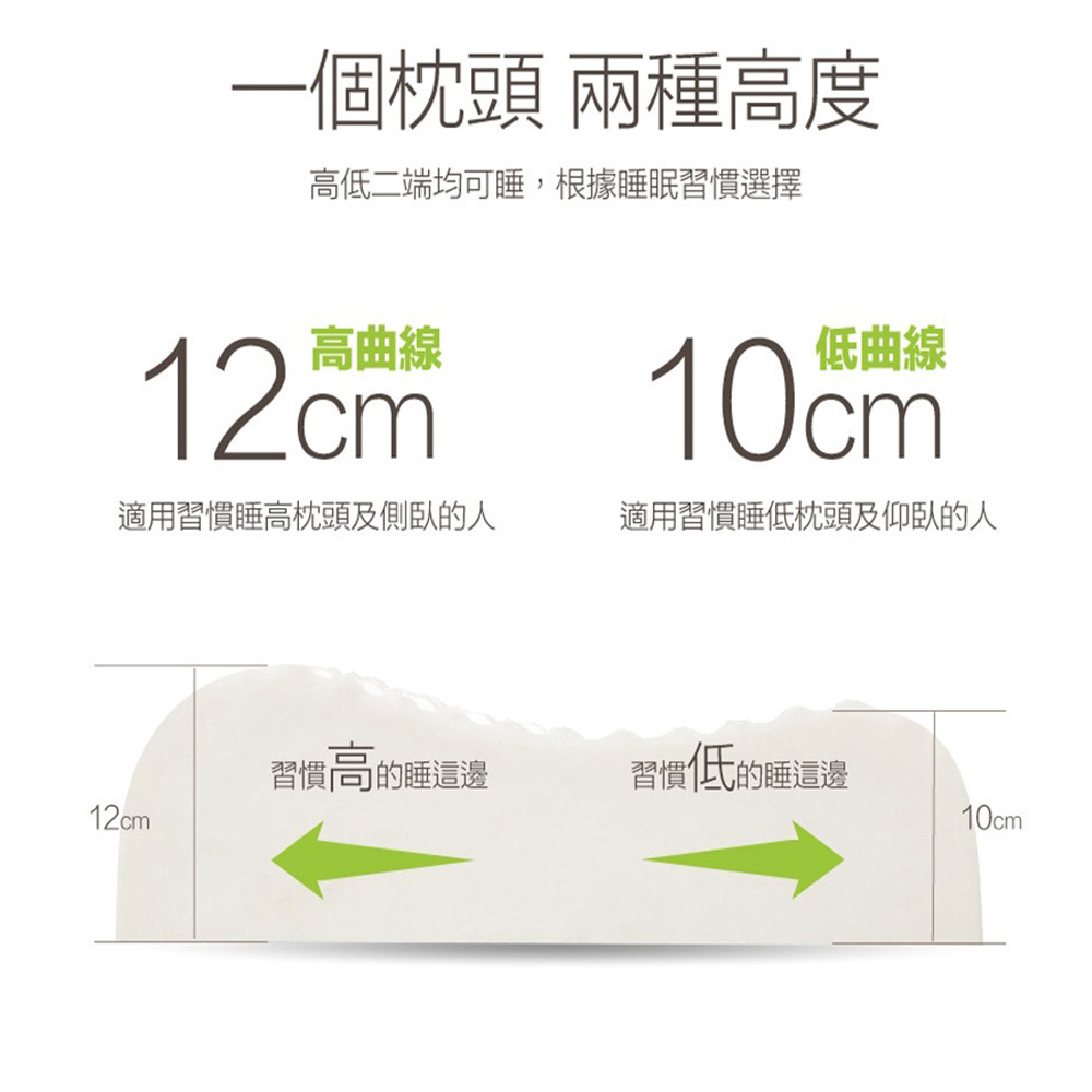 人體工學乳膠枕 2