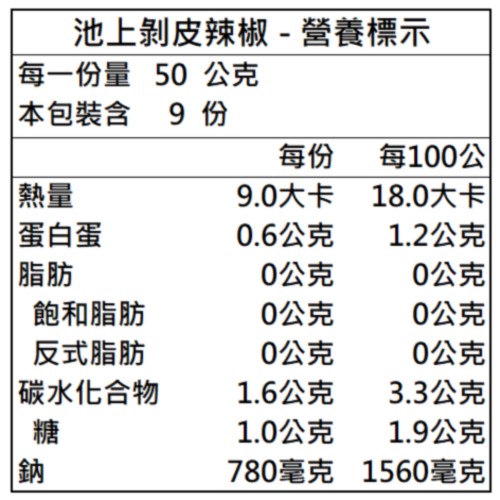 剝皮辣椒 3