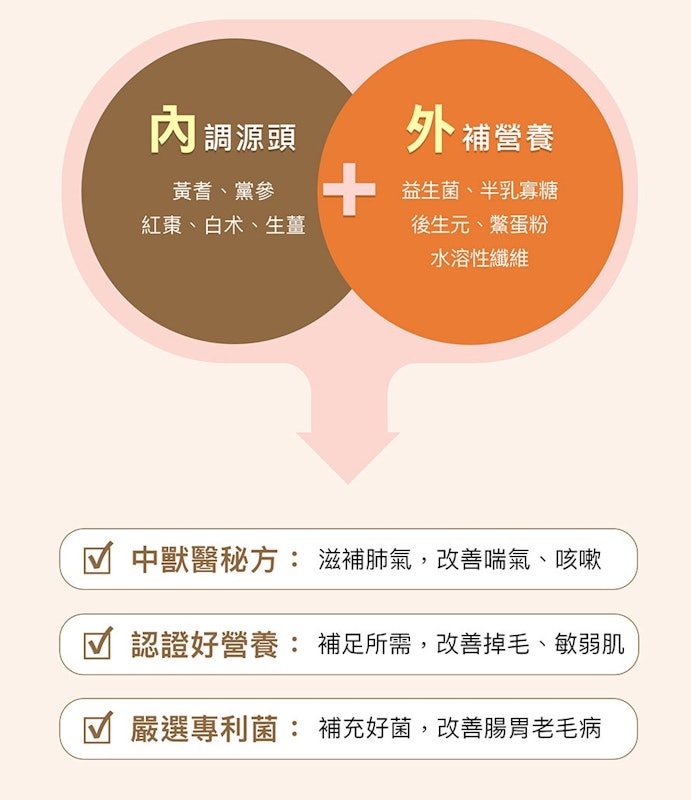 肌優股皮毛保健粉 2