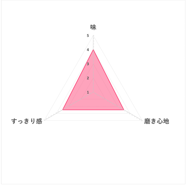 XYLIDENT 木醣醇含氟牙膏 6