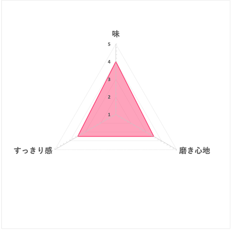 XYLIDENT 木醣醇含氟牙膏 6
