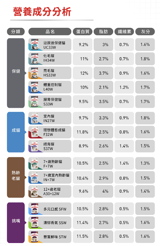 貓咪專用濕糧餐包 2