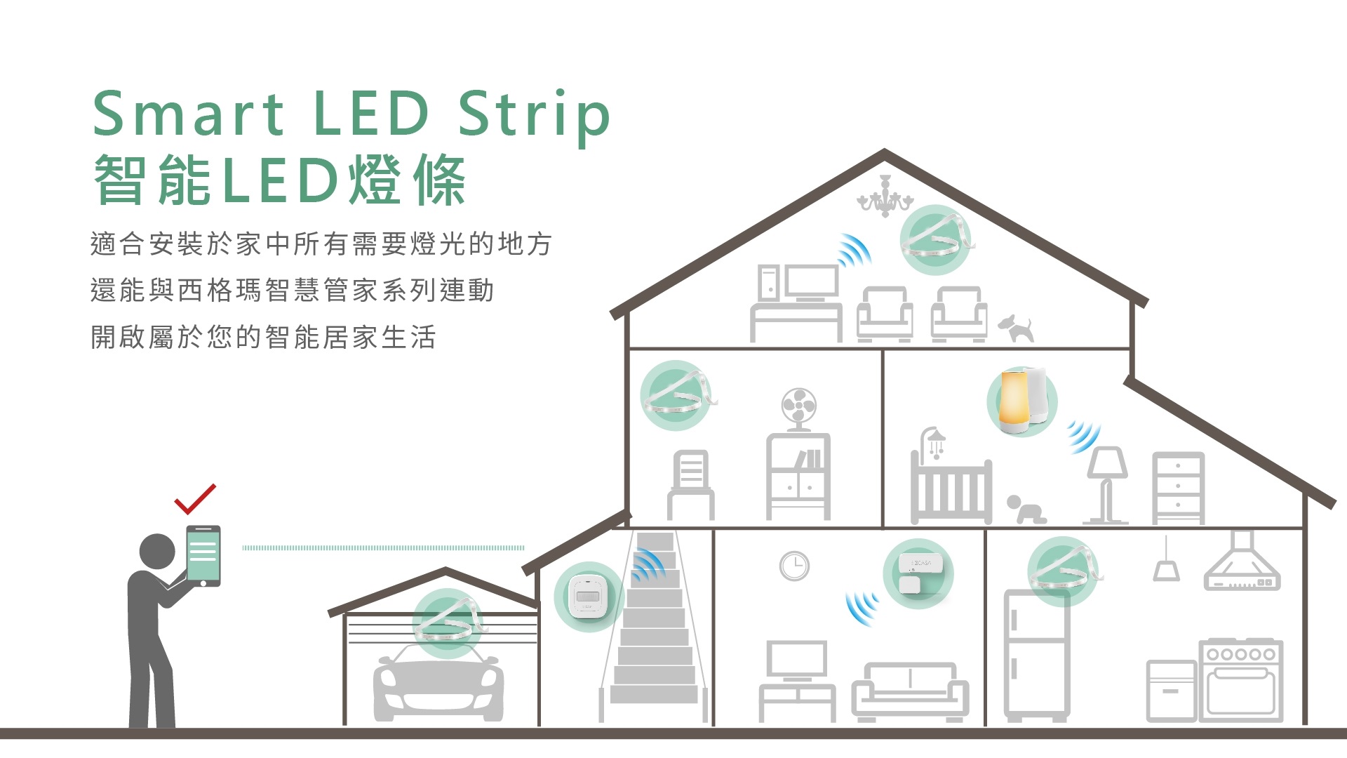 Smart LED strip 智慧燈條 3