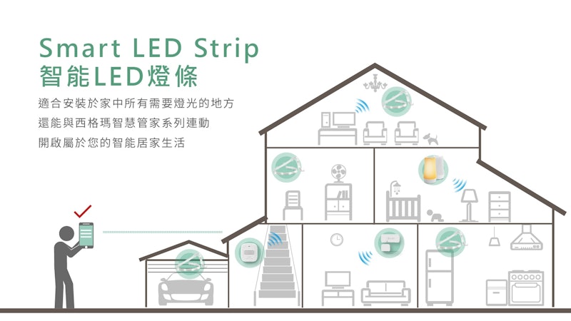 Smart LED strip 智慧燈條 3