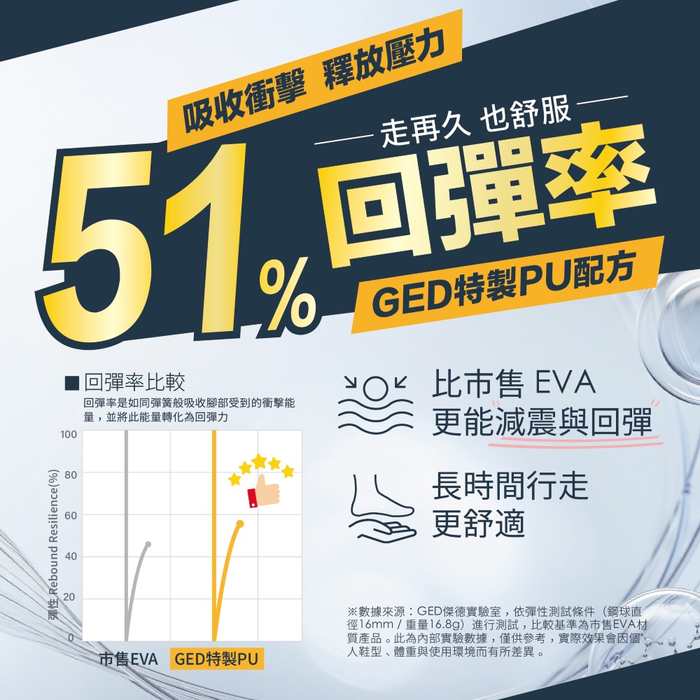 Comfort 久站標準款防滑透氣減壓鞋墊 3