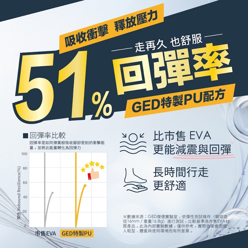Comfort 久站標準款防滑透氣減壓鞋墊 3