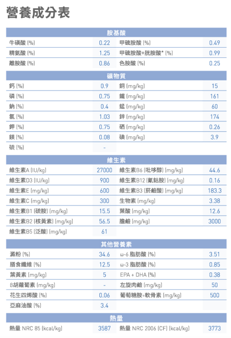 室內熟齡貓專用飼料 2