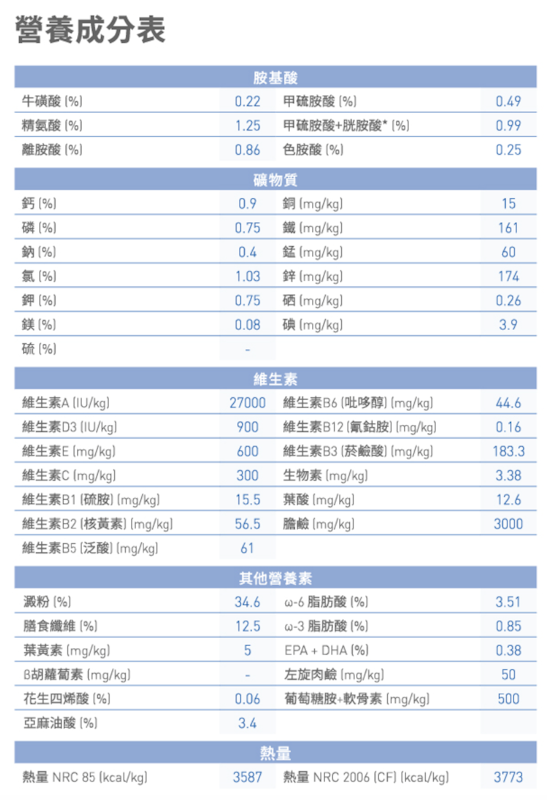 室內熟齡貓專用飼料 2