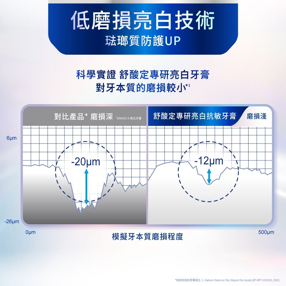  專研亮白抗敏牙膏 4