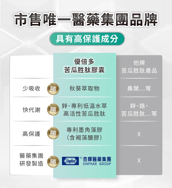 苦瓜胜肽膠囊 2