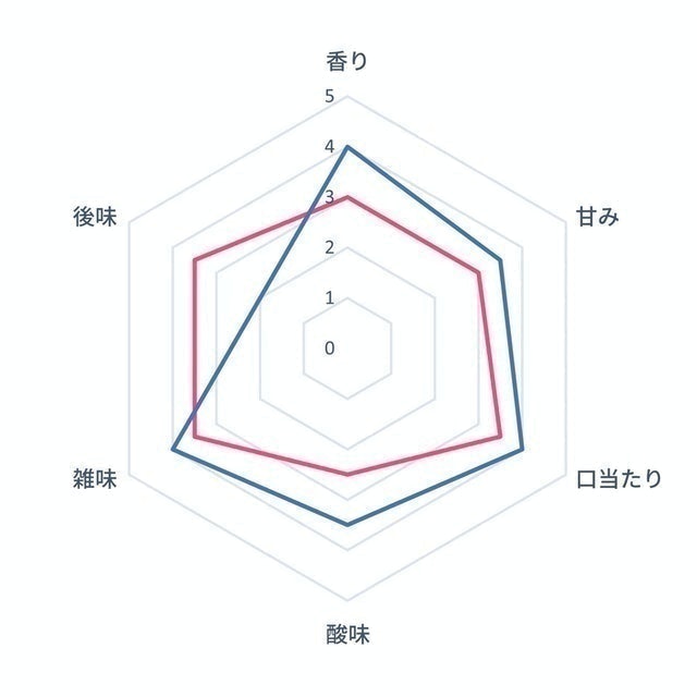 全自動研磨咖啡機 6