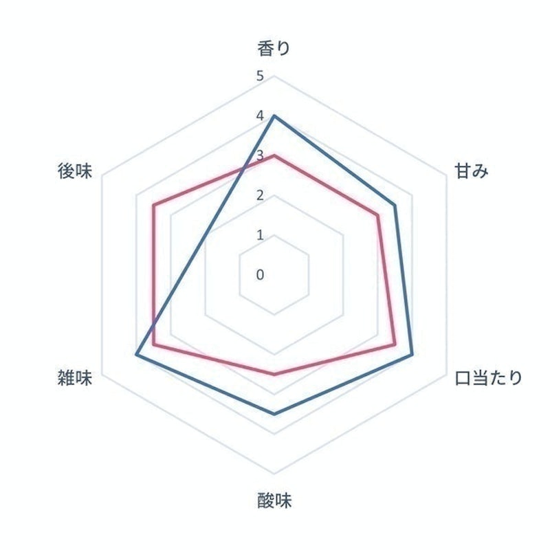 全自動研磨咖啡機 6