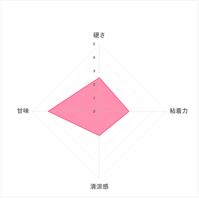 木糖醇口香糖 綜合水果 4