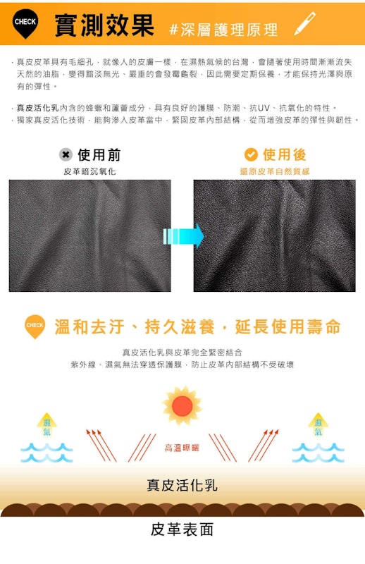 真皮活化乳 3