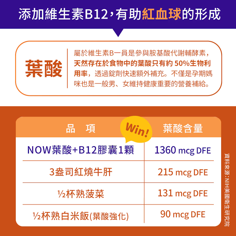 葉酸+B12錠 3