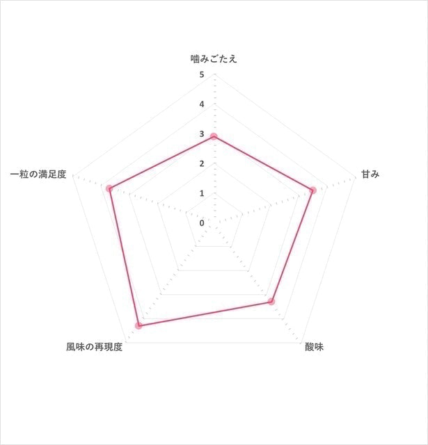 GOCHI軟糖 酸甜葡萄 5