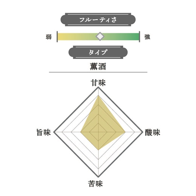 樂風舞純米吟醸 2