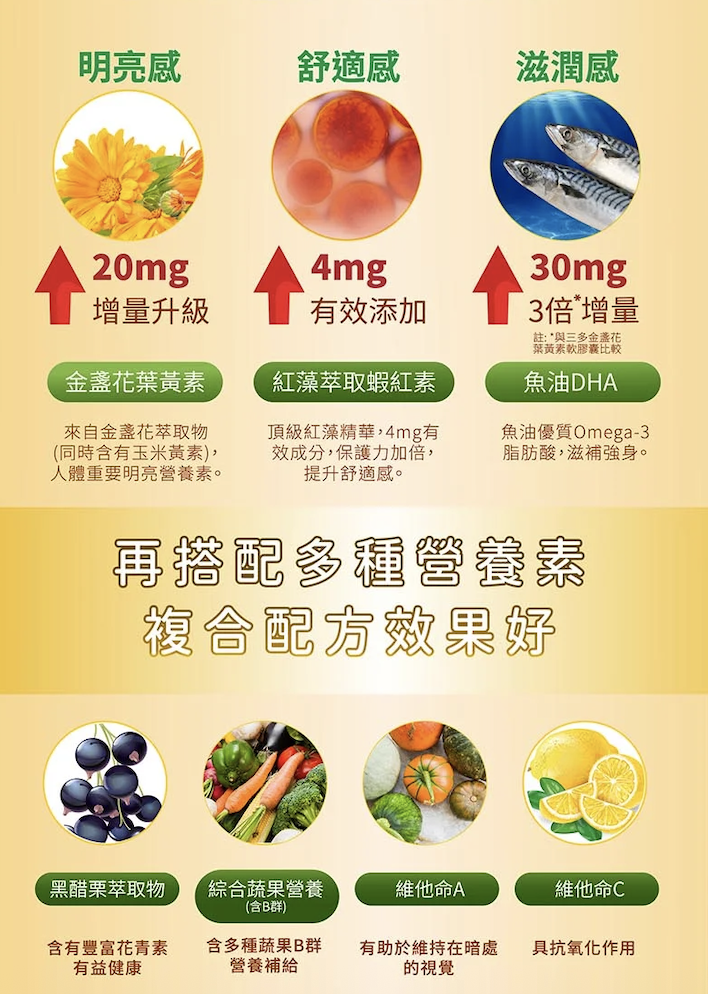 金盞花葉黃素 Plus 蝦紅素軟膠囊 2