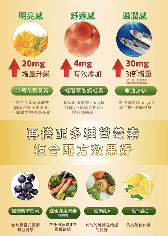 金盞花葉黃素 Plus 蝦紅素軟膠囊 2