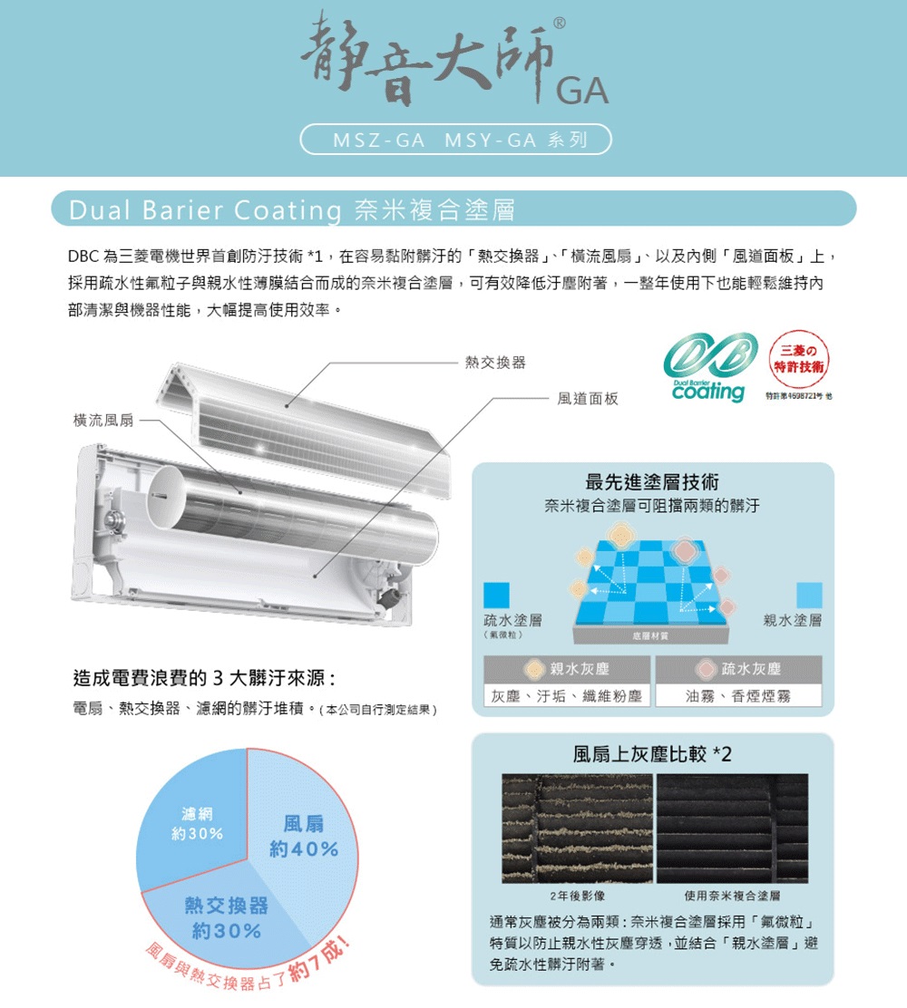 R32變頻分離式冷暖冷氣 2