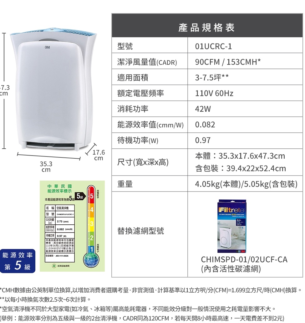 淨呼吸超濾淨型空氣清淨機進階版 3