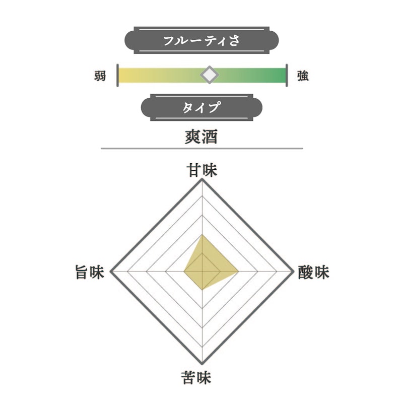 伯樂星 ｜ 伯樂星 純米吟釀 2