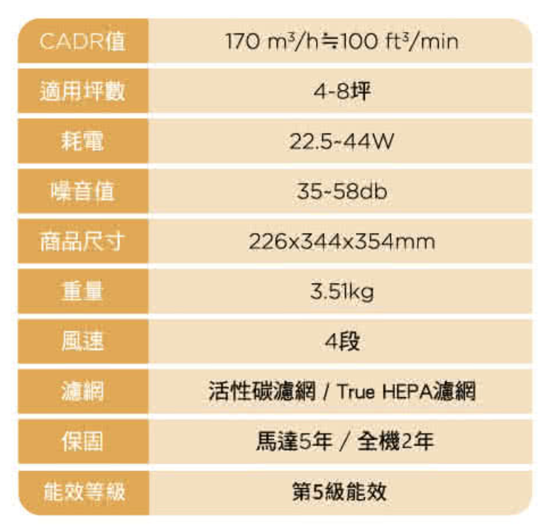 抗敏系列空氣清淨機 2