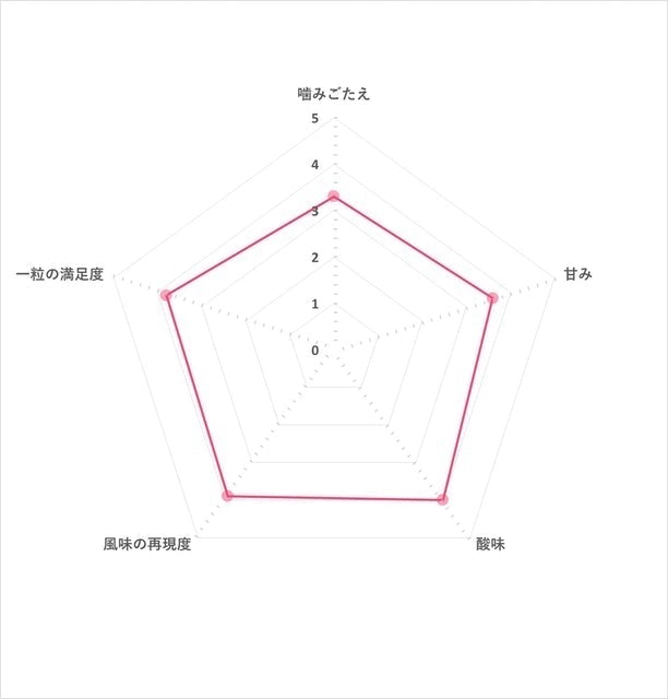 Colaup Splash軟糖 可樂口味 5