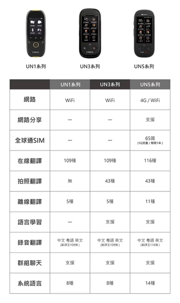 AI 拍照翻譯王 3