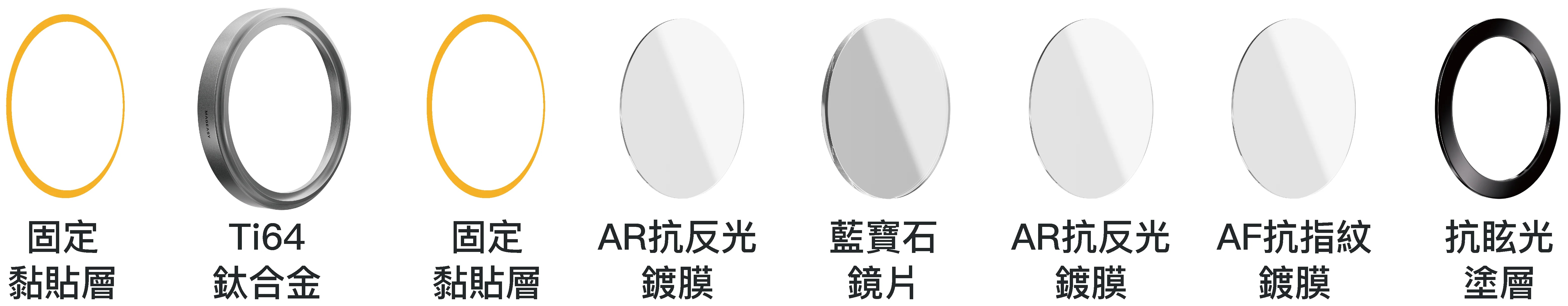 Lenz 藍寶石鏡頭貼 3