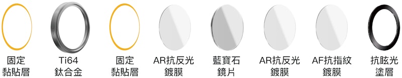 Lenz 藍寶石鏡頭貼 3