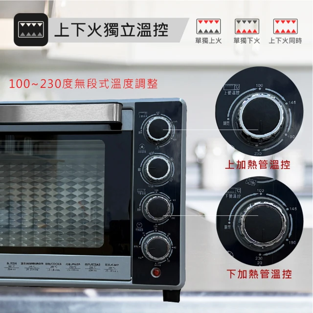 雙溫控旋風烤箱 2