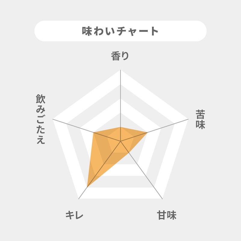 SUPER DRY 極泡罐 2