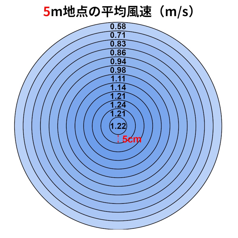 馬達循環扇 2