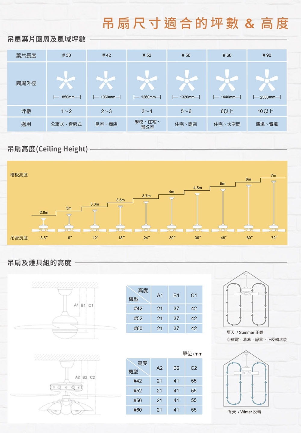 吊扇 3