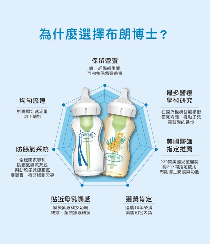 防脹氣 OPTIONS+ 玻璃寬口奶瓶 2