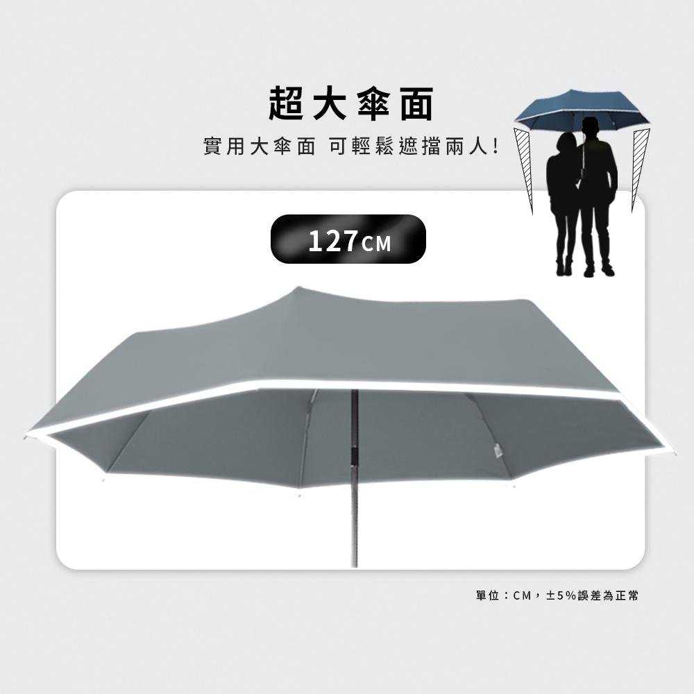 型男瞬乾自動開收雨傘 3