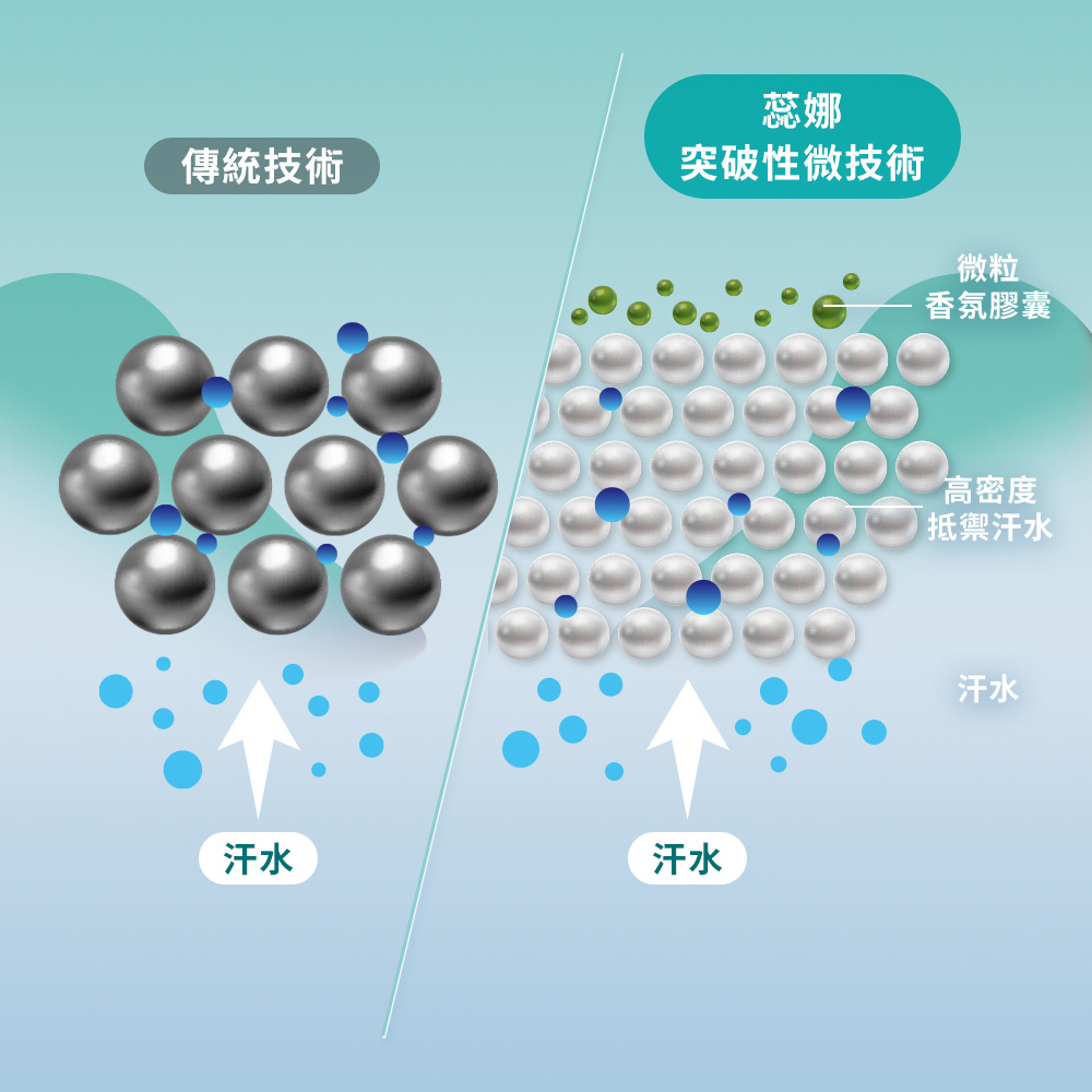 制汗爽身噴霧 3