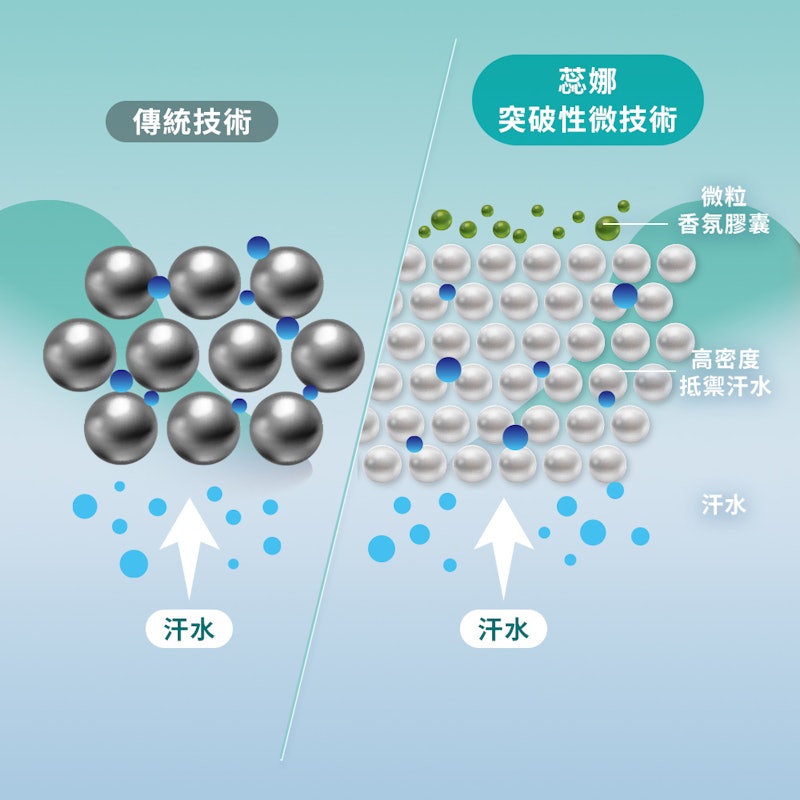 制汗爽身噴霧 3