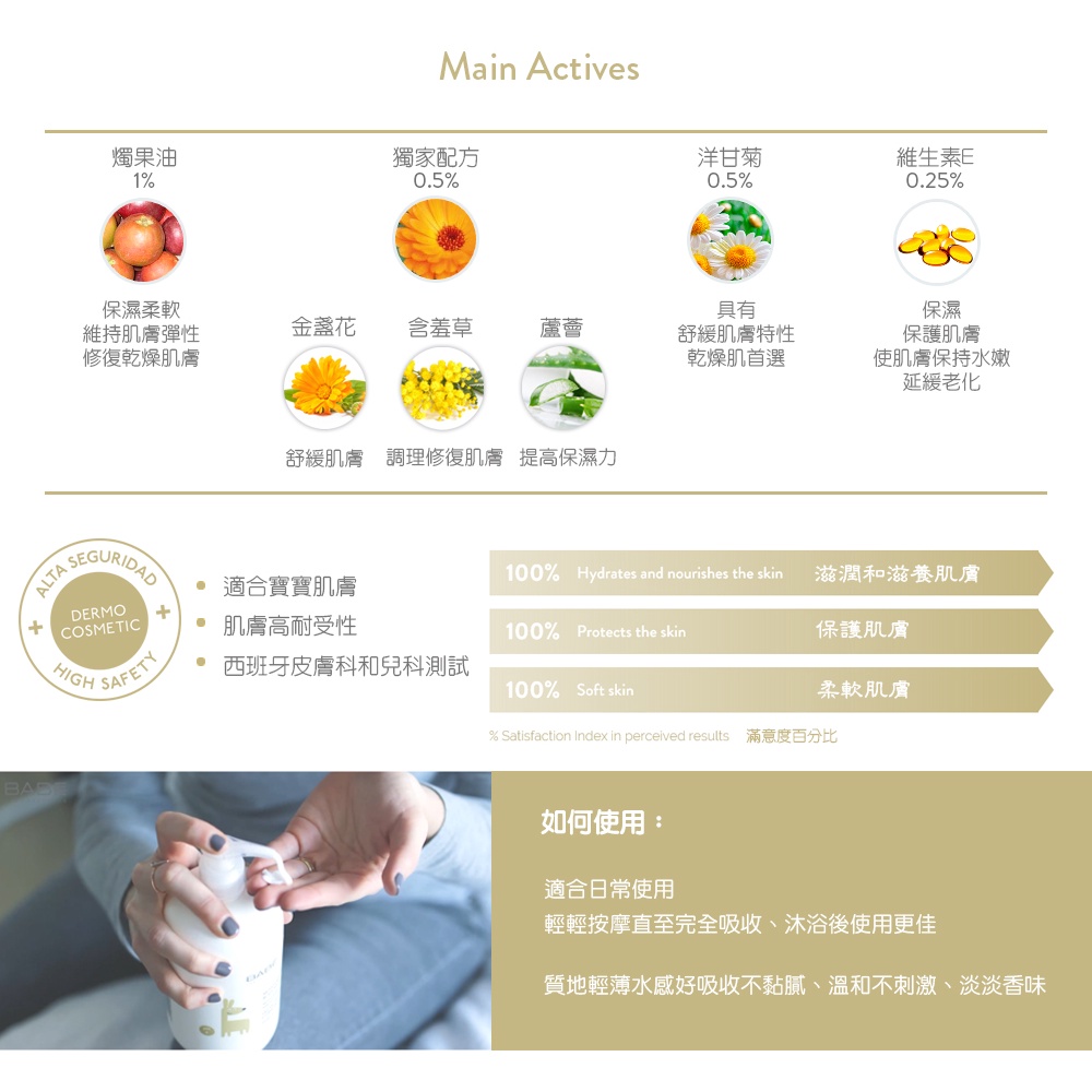 保濕身體乳液 3