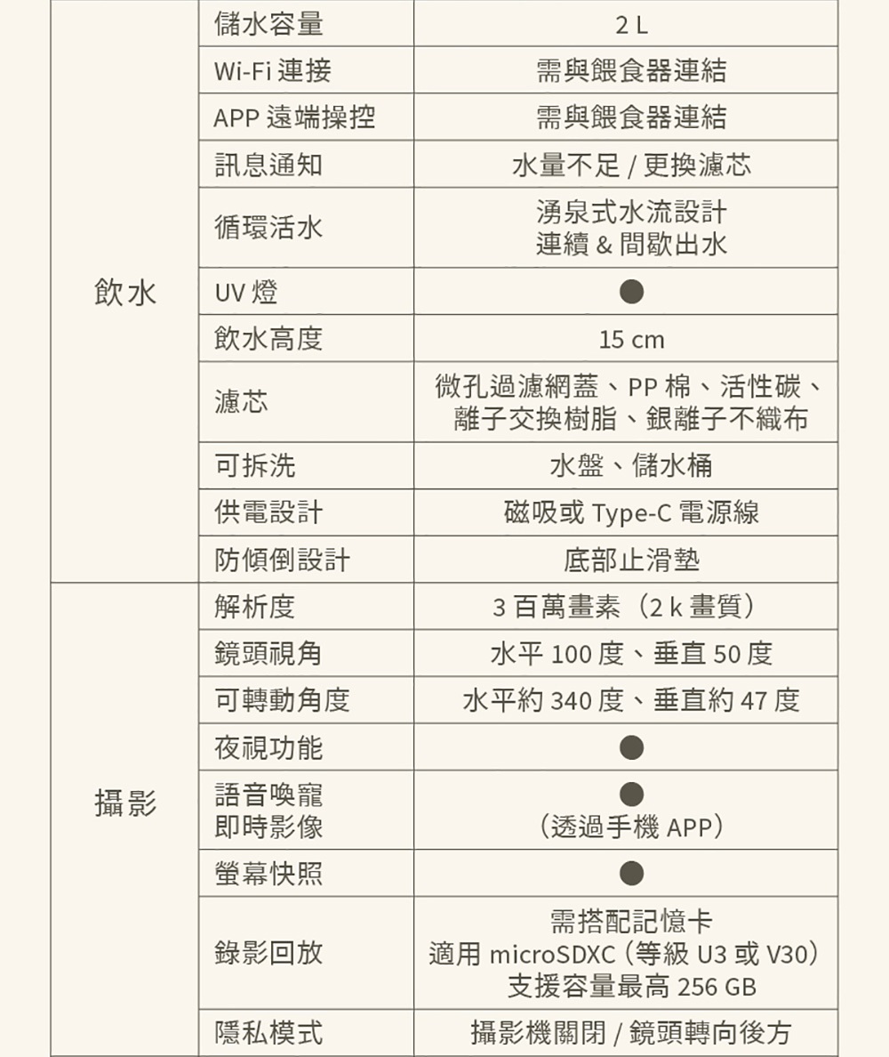 寵物複合式餵食機 3