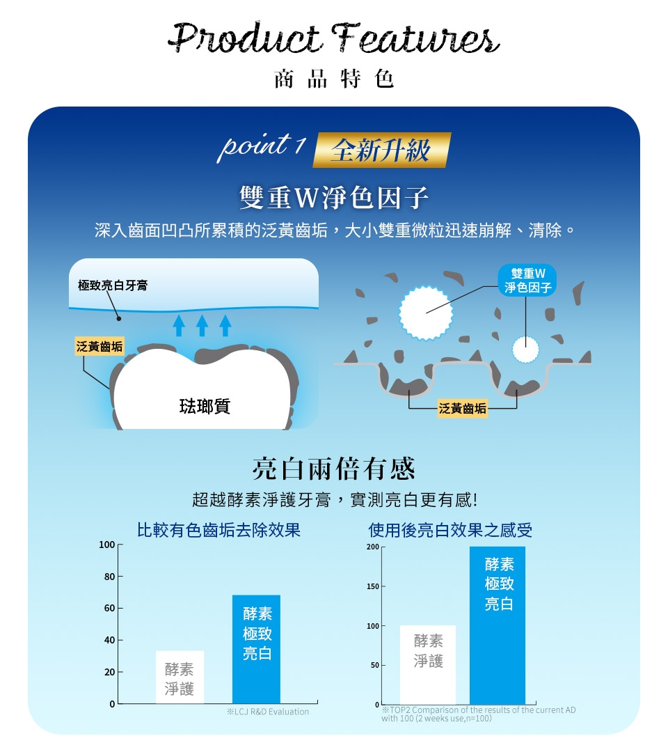 固齒佳酵素極致亮白牙膏 4