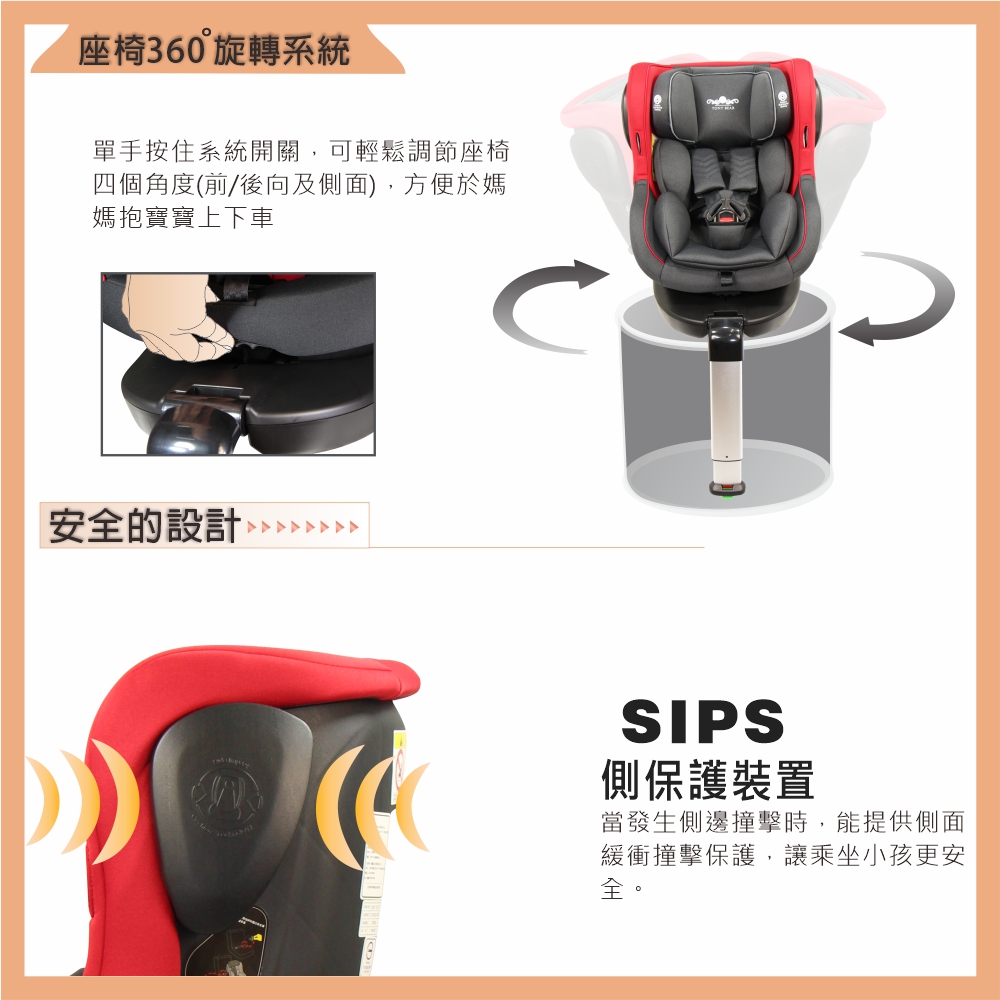ISOFIX 360度旋轉座椅 3
