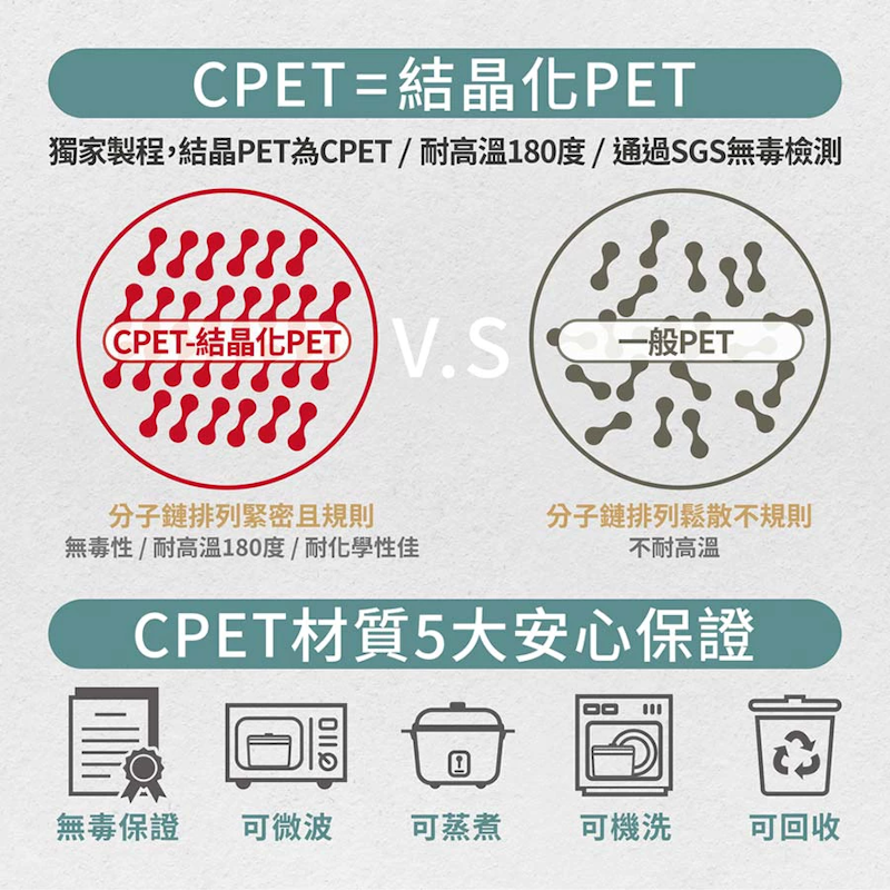 日日便當盒 4