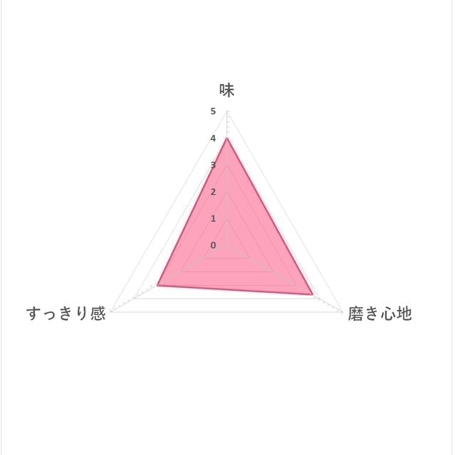 音波＆電動牙刷專用牙膏 6